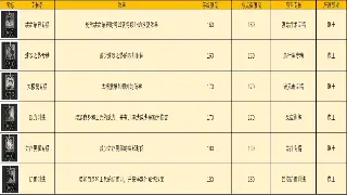 传奇世界新手入门指南:初期发展必备建议和实用技巧