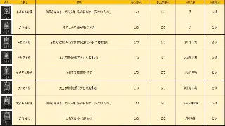 《传奇世界》任务解析:挖掘隐藏要素提升角色实力